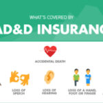 what is ad&d insurance