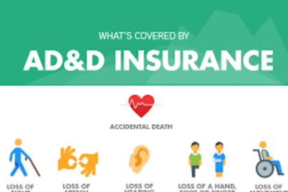 what is ad&d insurance