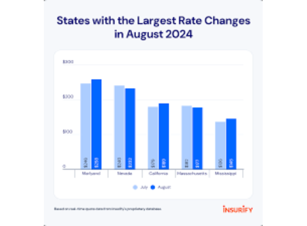 2024 Auto Insurance Trends: