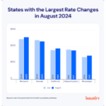 2024 Auto Insurance Trends: