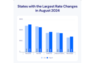 2024 Auto Insurance Trends: