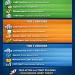 : A detailed infographic comparing top vendors for building business credit and understanding tradeline scores.