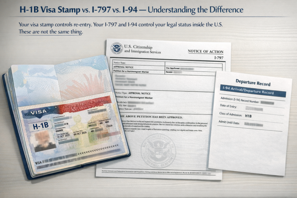 H-1B visa stamp in passport next to USCIS I-797 approval notice and I-94 arrival record printout on a desk, showing the three key documents that govern H-1B status