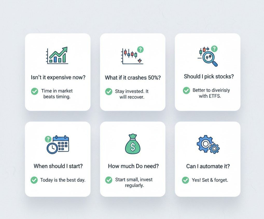 "Visual FAQ cards showing common investor questions with positive indicators showing that concerns are addressed by evidence"