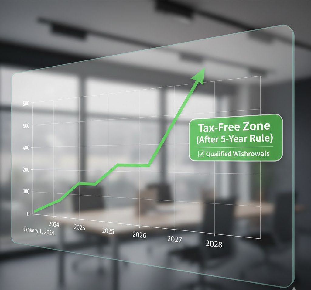 Investment growth chart showing 5-year earnings timeline for Roth IRA tax-free status