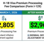 H1B premium processing fee increase from $2,805 to $2,965 effective March 2026