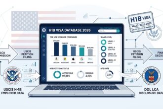 H1B Visa Database 2026 hero image showing USCIS and DOL data sources with salary charts and sponsor research dashboard