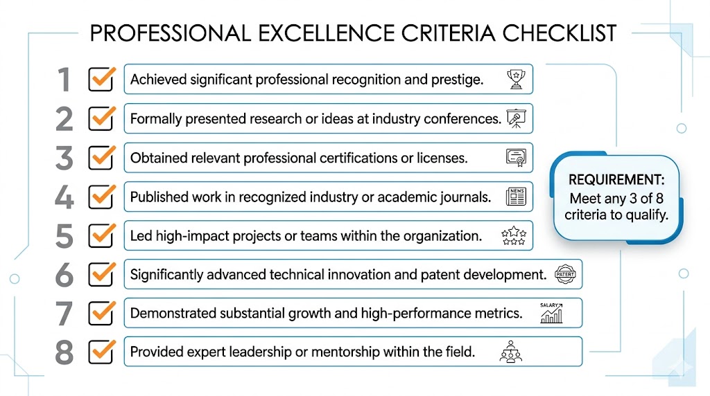 O-1 visa eligibility checklist showing 8 qualifying criteria for extraordinary ability in 2026